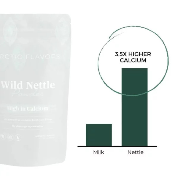 Arctic Flavors Wild Nettle Powder Arctic Flavors Wild Nettle Powder has 3x more Calcium than Milk
