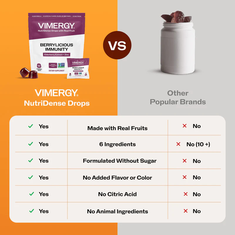Vimergy Nutridense vs Common Fruit Drops
