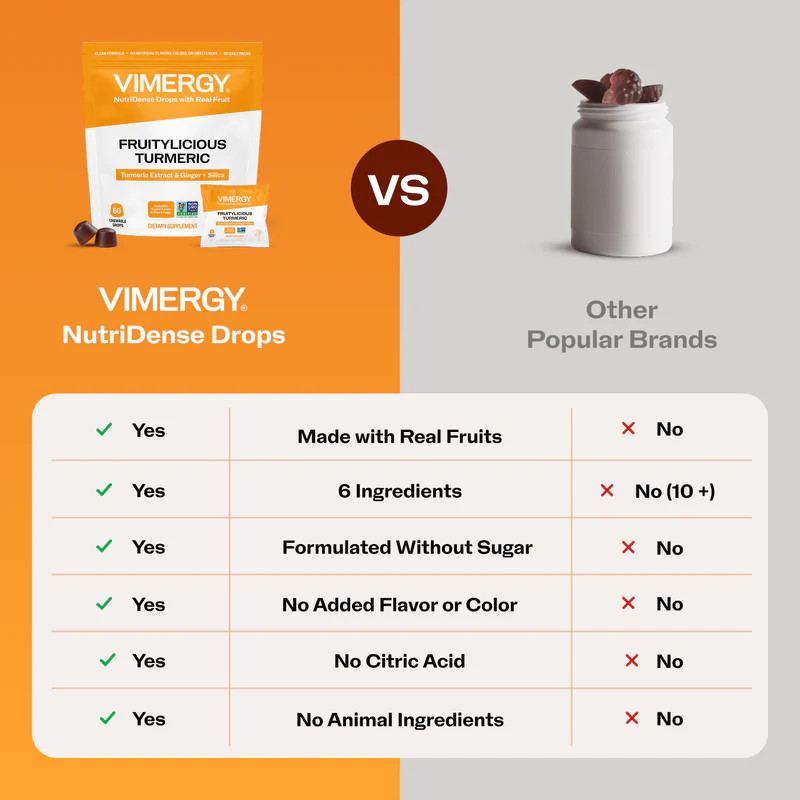 Nutridense Drops from Real Fruits Vimergy Nutridense vs Common Fruit Drops